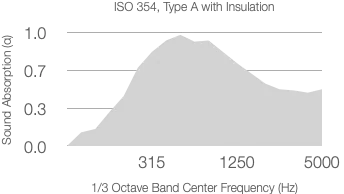Timberix Grooved 28:4 SAC