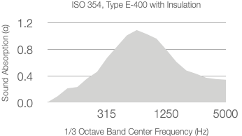 Aid Acoustics Perforated SAC