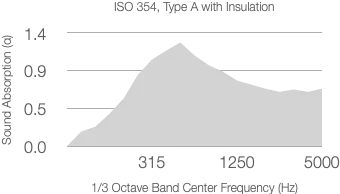 Timberix Grooved 28:4 Insulation