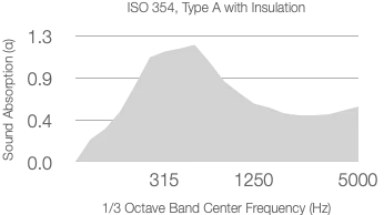 Timberix Perforated E 16:16:6 Insulation